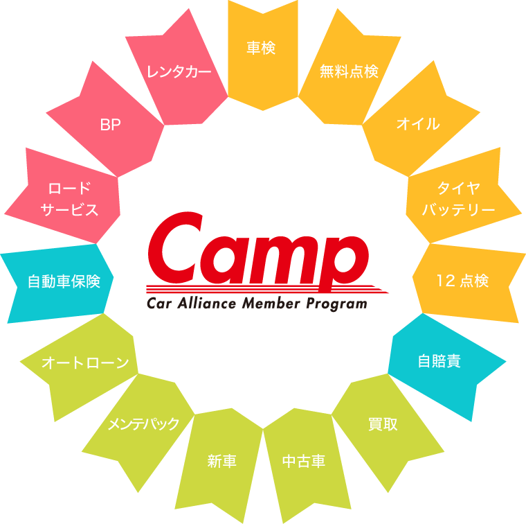 多様な業種・サービスの連合体「キャンプの輪」